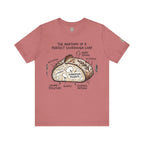 The Anatomy of A Perfect Sourdough Loaf T-Shirt